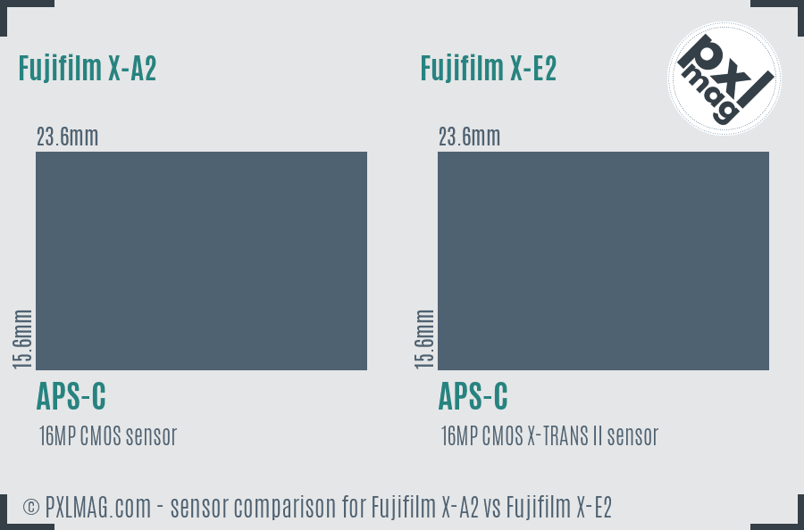 Fujifilm X-A2 vs Fujifilm X-E2 sensor size comparison