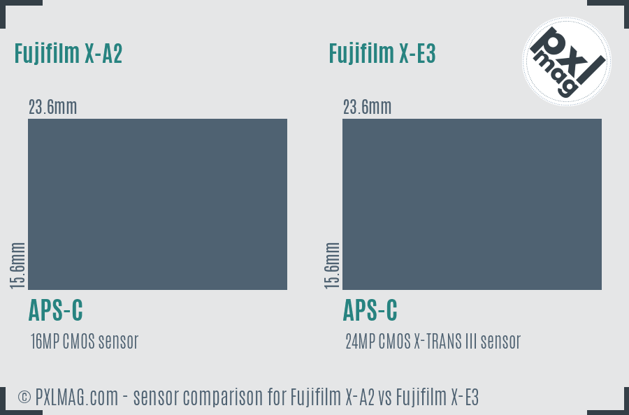 Fujifilm X-A2 vs Fujifilm X-E3 sensor size comparison