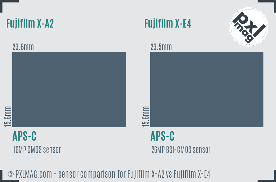 Fujifilm X-A2 vs Fujifilm X-E4 sensor size comparison