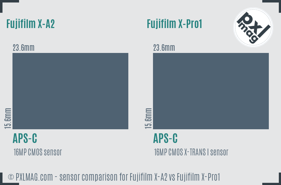 Fujifilm X-A2 vs Fujifilm X-Pro1 sensor size comparison