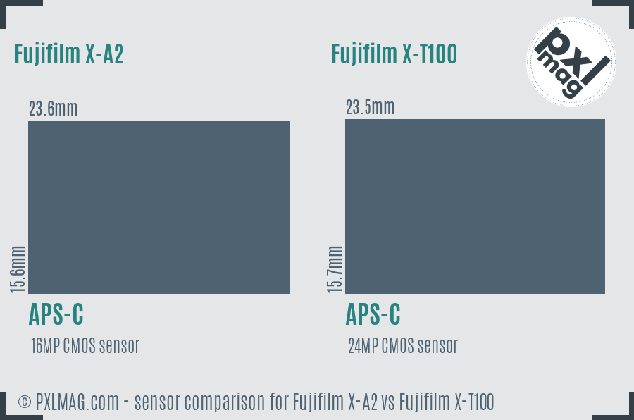 Fujifilm X-A2 vs Fujifilm X-T100 sensor size comparison