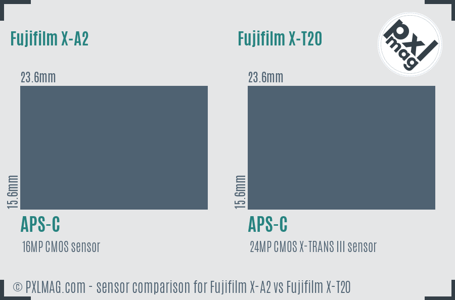 Fujifilm X-A2 vs Fujifilm X-T20 sensor size comparison