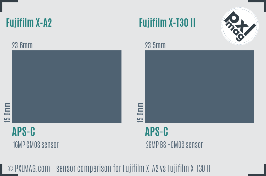 Fujifilm X-A2 vs Fujifilm X-T30 II sensor size comparison