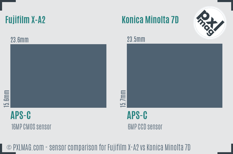Fujifilm X-A2 vs Konica Minolta 7D sensor size comparison
