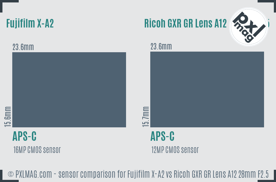 Fujifilm X-A2 vs Ricoh GXR GR Lens A12 28mm F2.5 sensor size comparison