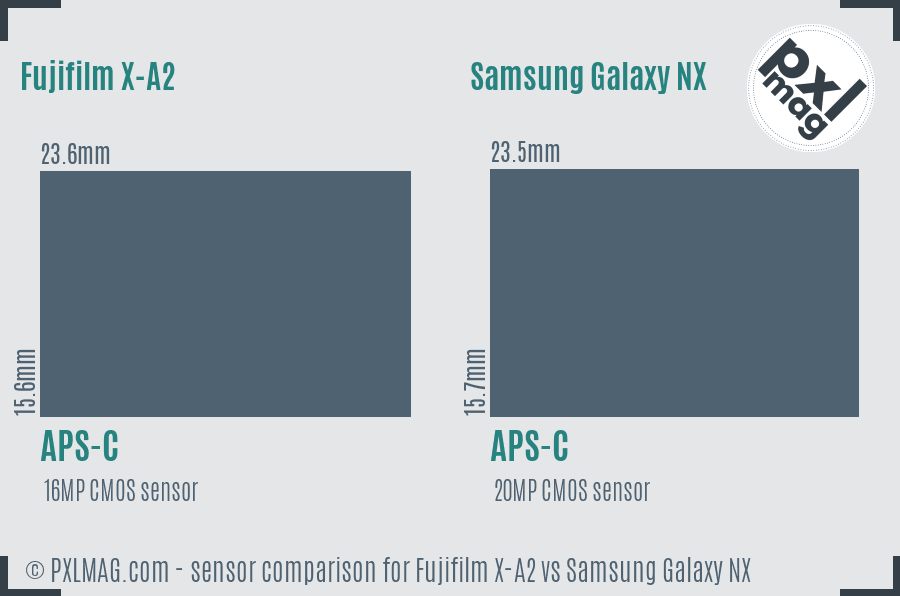 Fujifilm X-A2 vs Samsung Galaxy NX sensor size comparison Fujifilm X-A2 vs Samsung Galaxy NX sensor size comparison