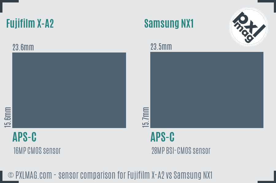 Fujifilm X-A2 vs Samsung NX1 sensor size comparison