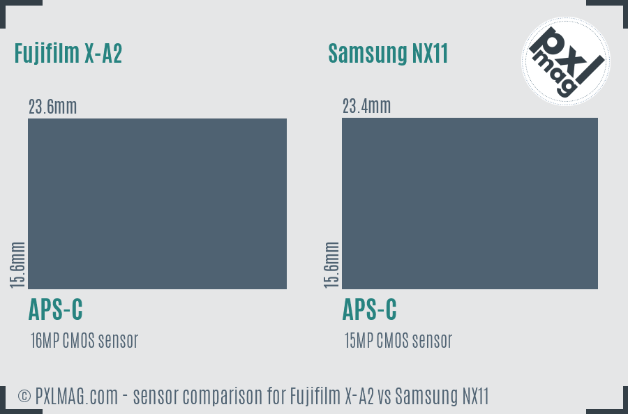 Fujifilm X-A2 vs Samsung NX11 sensor size comparison