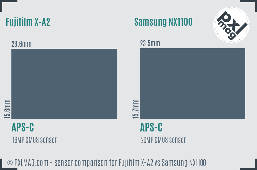 Fujifilm X-A2 vs Samsung NX1100 sensor size comparison