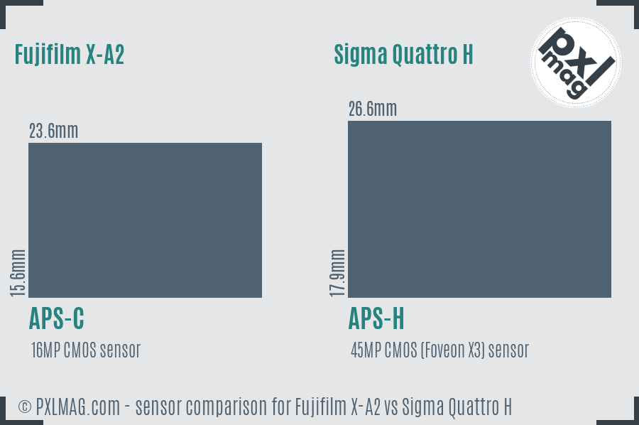 Fujifilm X-A2 vs Sigma Quattro H sensor size comparison