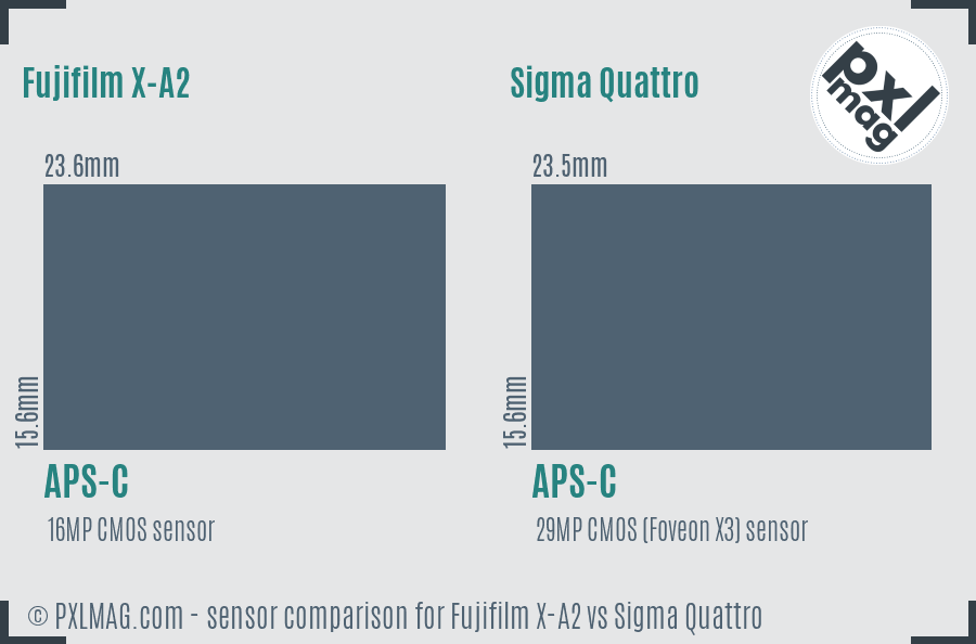 Fujifilm X-A2 vs Sigma Quattro sensor size comparison