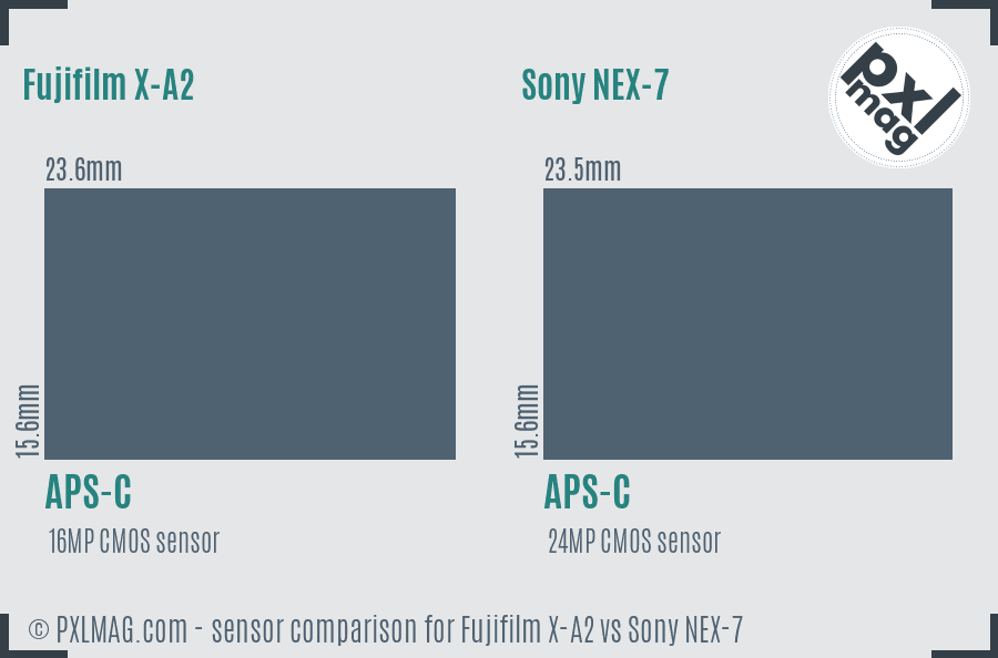 Fujifilm X-A2 vs Sony NEX-7 sensor size comparison