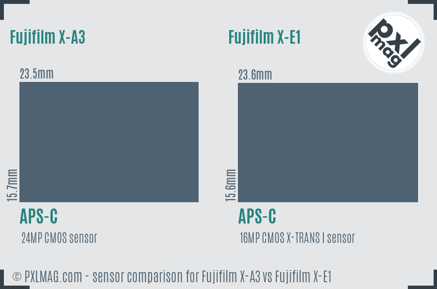 Fujifilm X-A3 vs Fujifilm X-E1 sensor size comparison