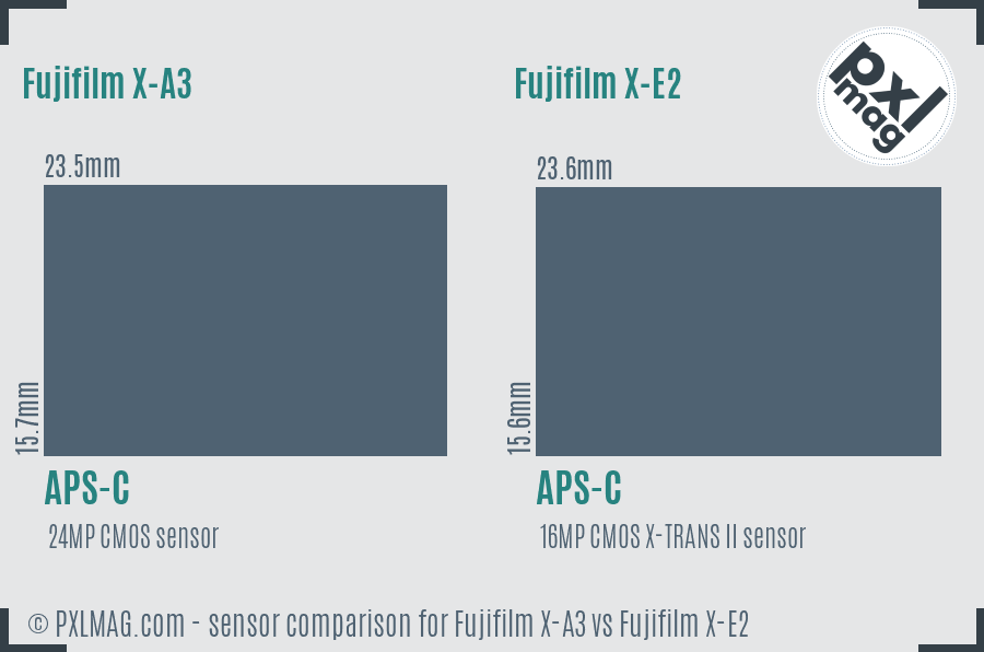 Fujifilm X-A3 vs Fujifilm X-E2 sensor size comparison