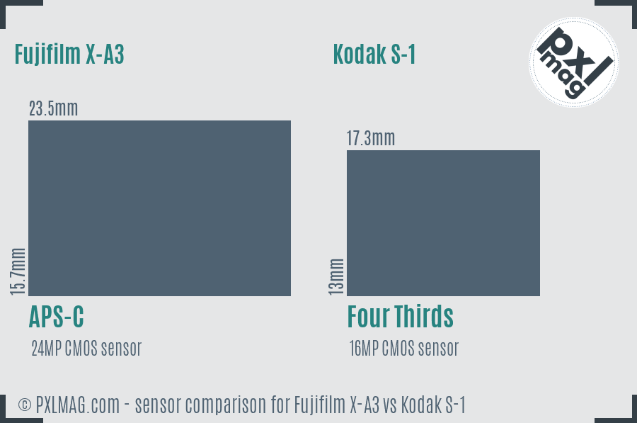 Fujifilm X-A3 vs Kodak S-1 sensor size comparison