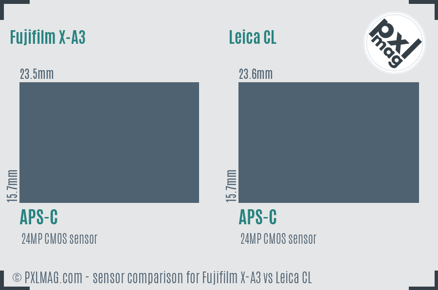 Fujifilm X-A3 vs Leica CL sensor size comparison