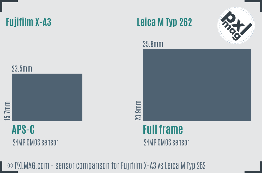 Fujifilm X-A3 vs Leica M Typ 262 sensor size comparison