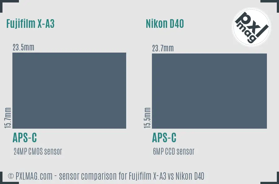 Fujifilm X-A3 vs Nikon D40 sensor size comparison
