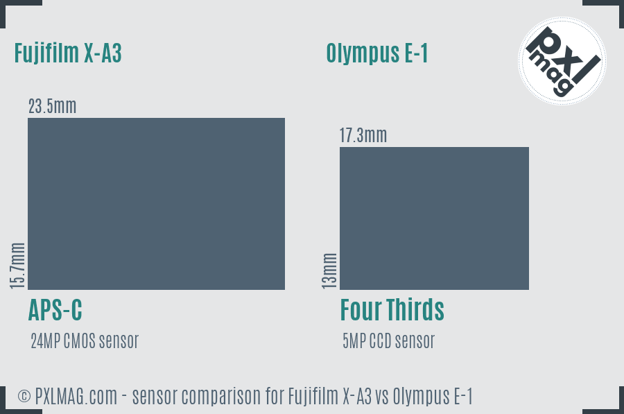 Fujifilm X-A3 vs Olympus E-1 sensor size comparison