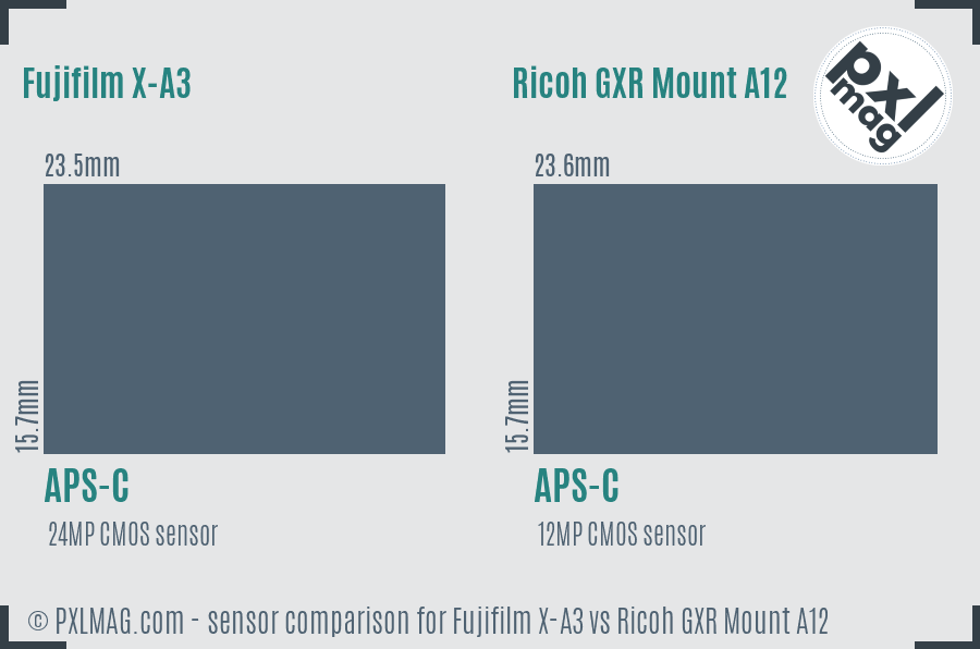 Fujifilm X-A3 vs Ricoh GXR Mount A12 sensor size comparison