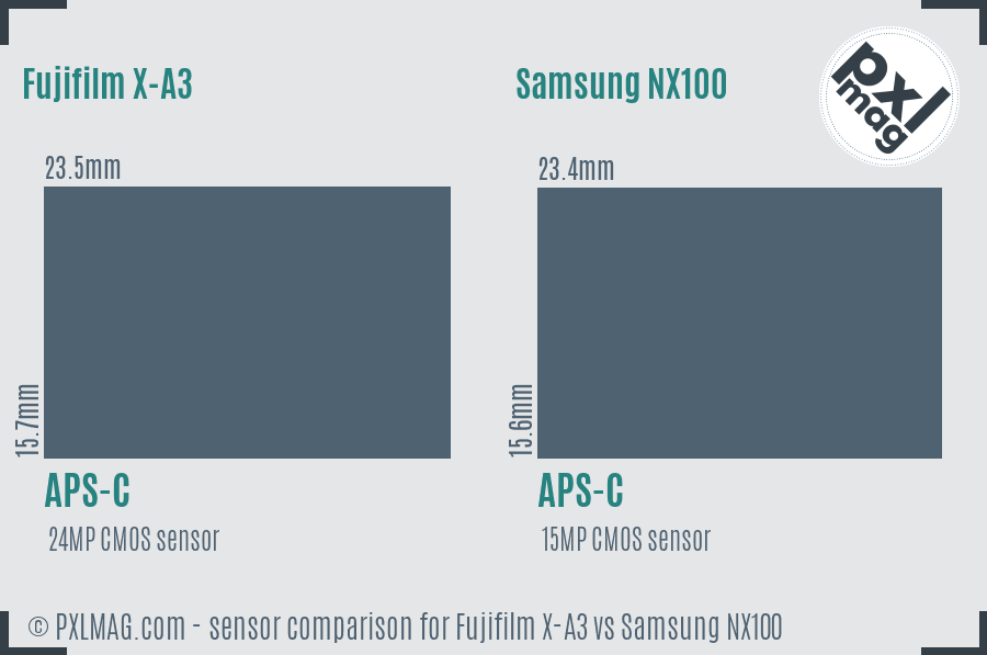 Fujifilm X-A3 vs Samsung NX100 sensor size comparison