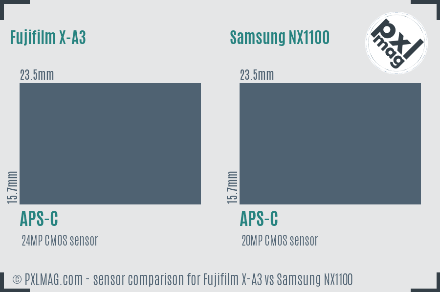 Fujifilm X-A3 vs Samsung NX1100 sensor size comparison