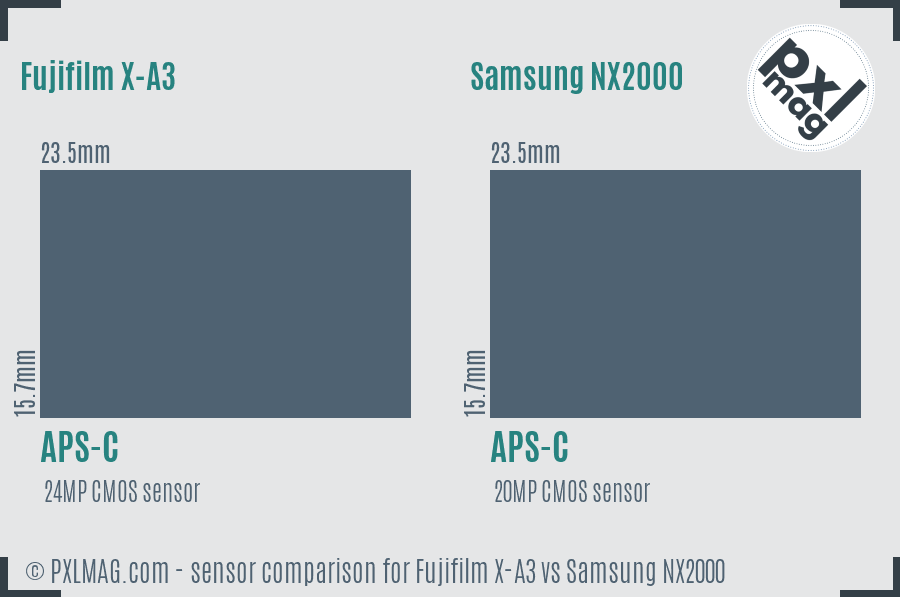 Fujifilm X-A3 vs Samsung NX2000 sensor size comparison Fujifilm X-A3 vs Samsung NX2000 sensor size comparison