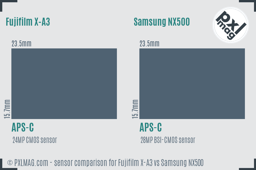 Fujifilm X-A3 vs Samsung NX500 sensor size comparison