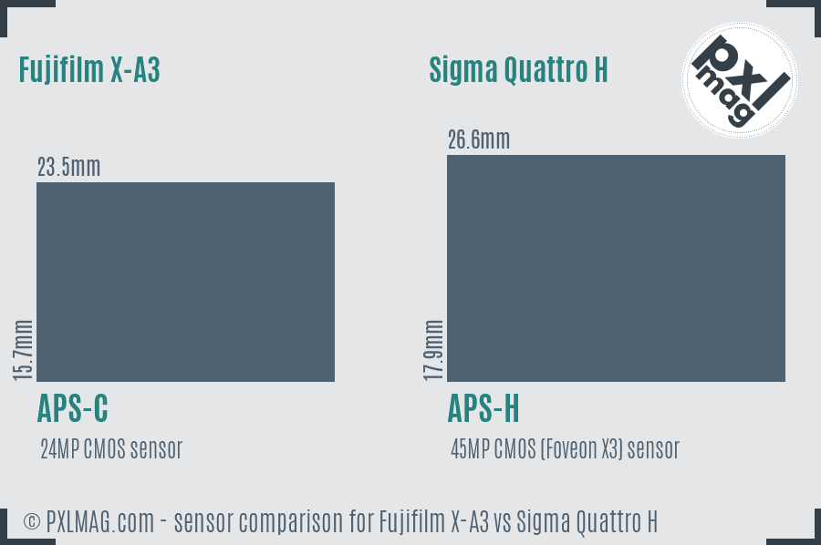 Fujifilm X-A3 vs Sigma Quattro H sensor size comparison