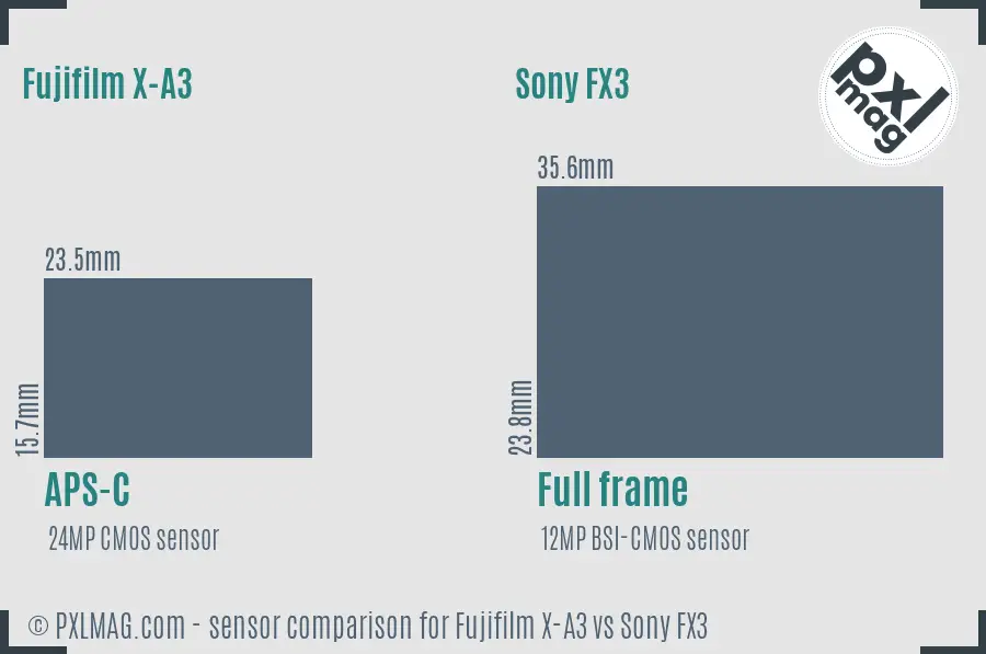 Fujifilm X-A3 vs Sony FX3 sensor size comparison