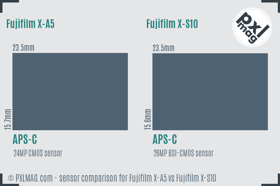 Fujifilm X-A5 vs Fujifilm X-S10 sensor size comparison
