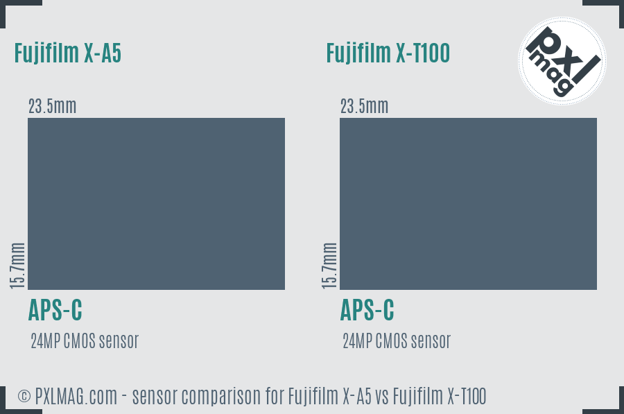 Fujifilm X-A5 vs Fujifilm X-T100 sensor size comparison