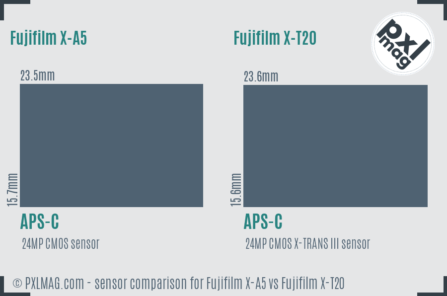 Fujifilm X-A5 vs Fujifilm X-T20 sensor size comparison