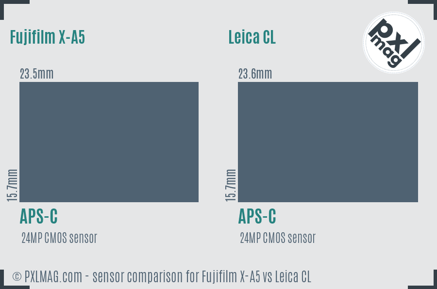 Fujifilm X-A5 vs Leica CL sensor size comparison