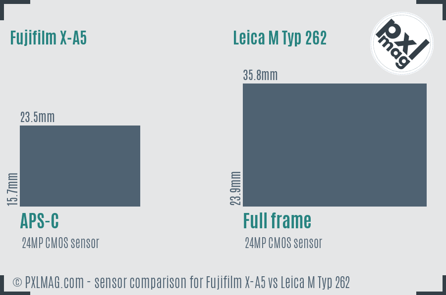 Fujifilm X-A5 vs Leica M Typ 262 sensor size comparison