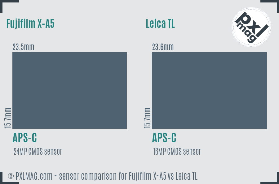 Fujifilm X-A5 vs Leica TL sensor size comparison Fujifilm X-A5 vs Leica TL sensor size comparison