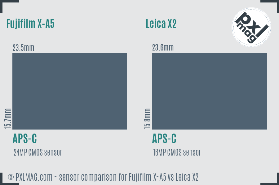 Fujifilm X-A5 vs Leica X2 sensor size comparison Fujifilm X-A5 vs Leica X2 sensor size comparison