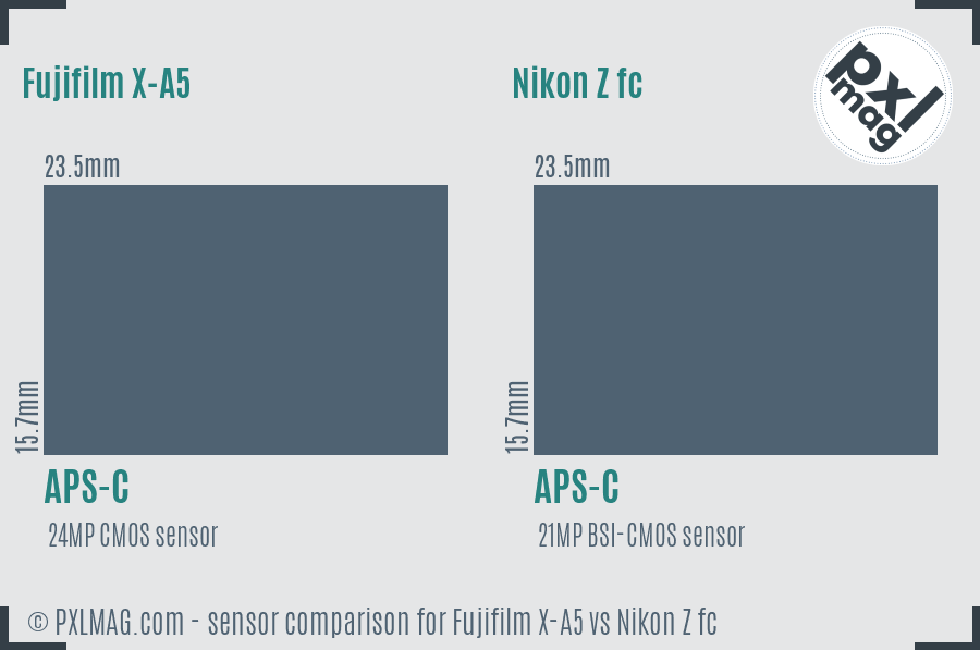 Fujifilm X-A5 vs Nikon Z fc sensor size comparison