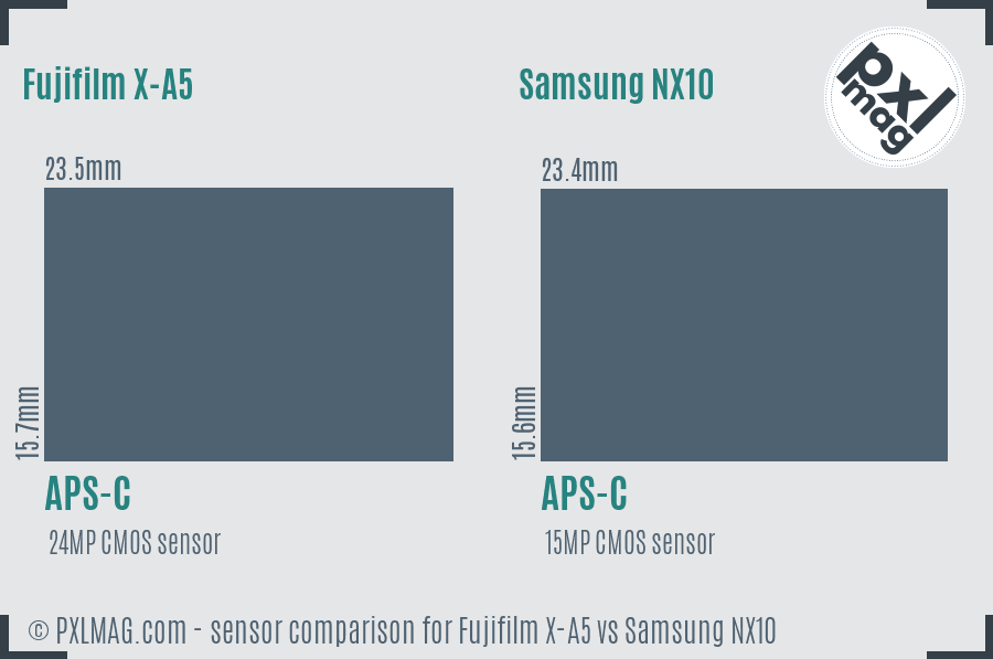 Fujifilm X-A5 vs Samsung NX10 sensor size comparison