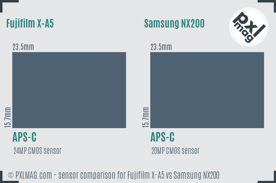 Fujifilm X-A5 vs Samsung NX200 sensor size comparison