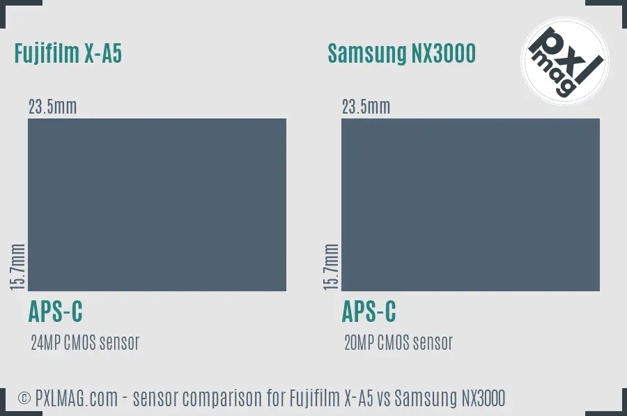 Fujifilm X-A5 vs Samsung NX3000 sensor size comparison
