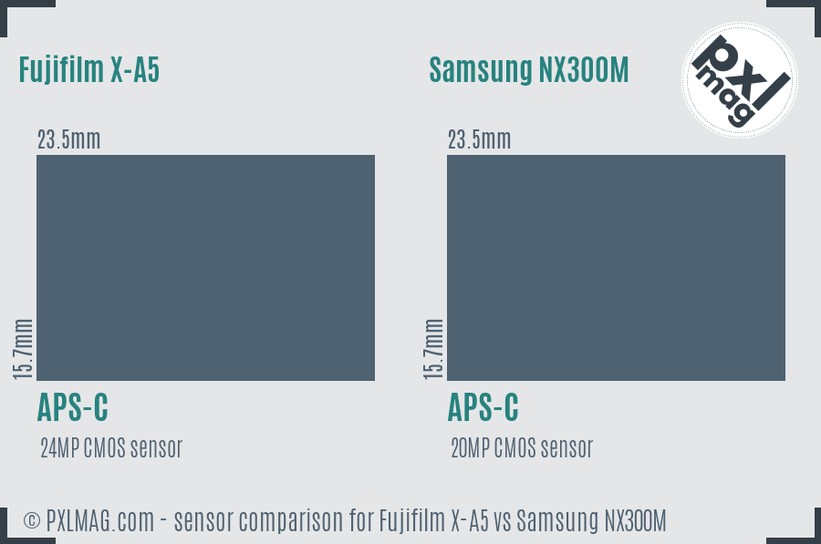 Fujifilm X-A5 vs Samsung NX300M sensor size comparison