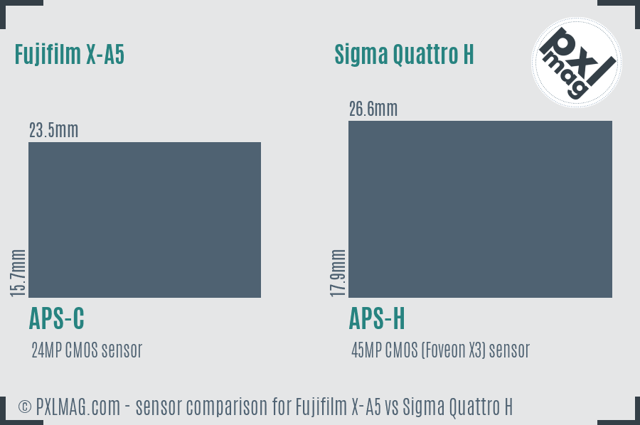 Fujifilm X-A5 vs Sigma Quattro H sensor size comparison