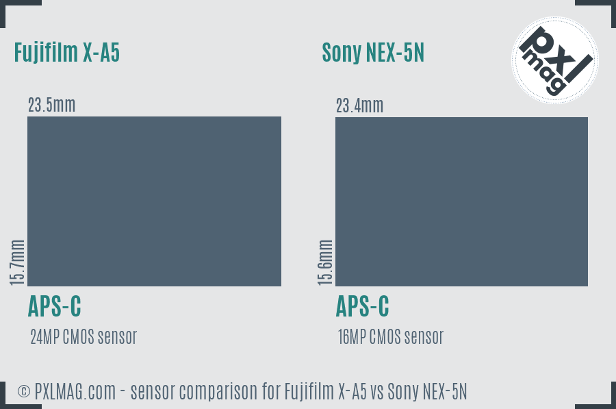 Fujifilm X-A5 vs Sony NEX-5N sensor size comparison