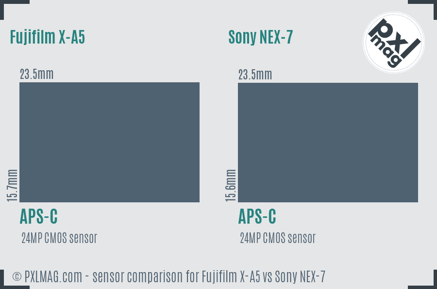 Fujifilm X-A5 vs Sony NEX-7 sensor size comparison
