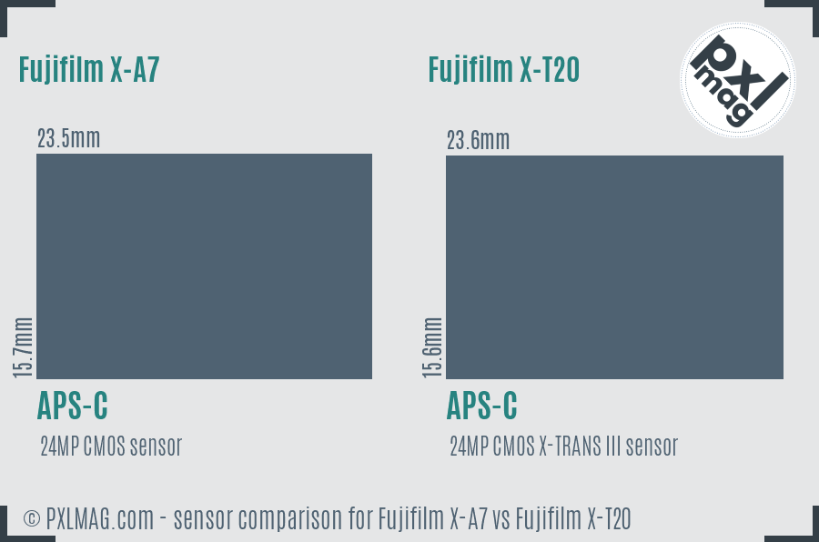 Fujifilm X-A7 vs Fujifilm X-T20 sensor size comparison