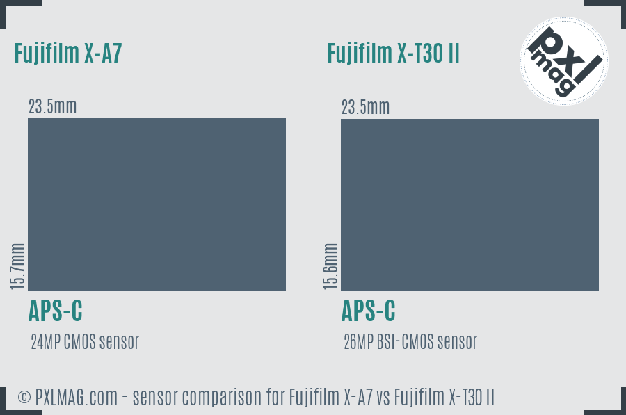 Fujifilm X-A7 vs Fujifilm X-T30 II sensor size comparison