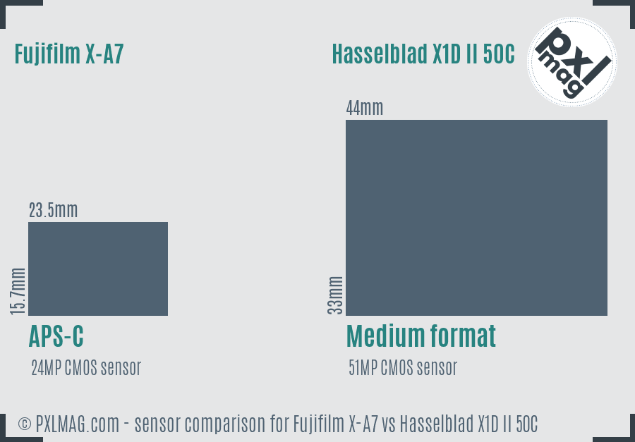 Fujifilm X-A7 vs Hasselblad X1D II 50C sensor size comparison
