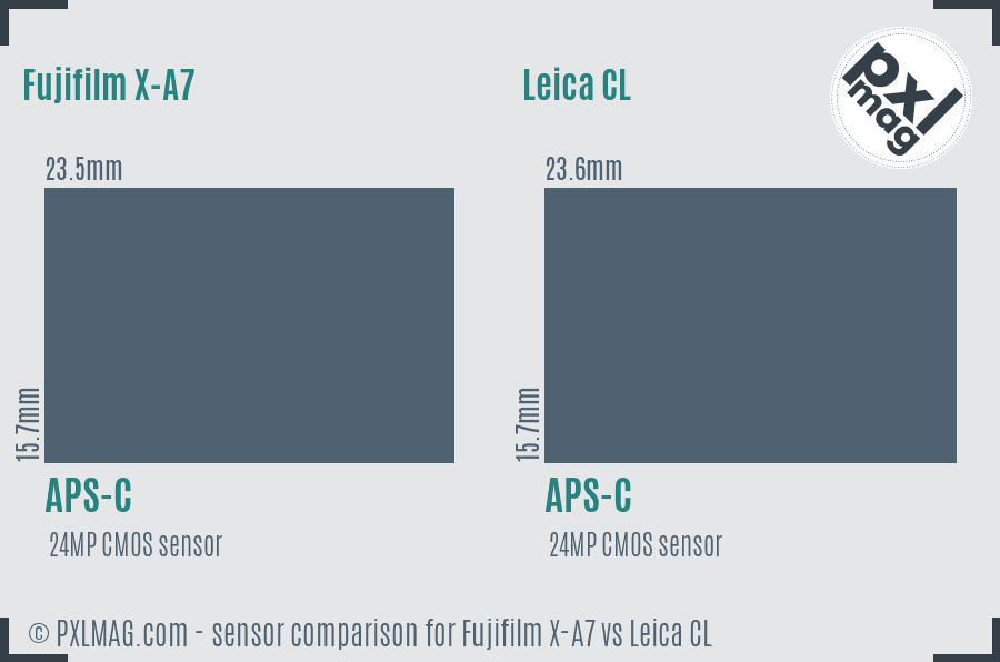 Fujifilm X-A7 vs Leica CL sensor size comparison