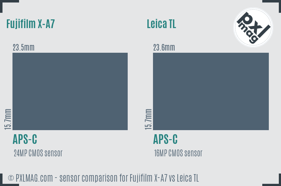 Fujifilm X-A7 vs Leica TL sensor size comparison